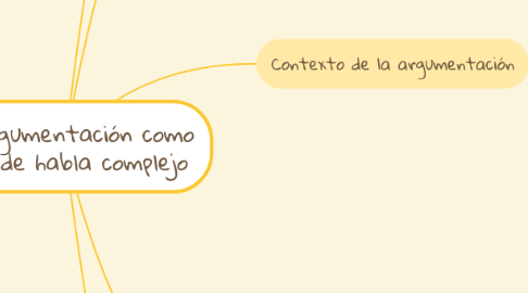 Mind Map: Filosofia