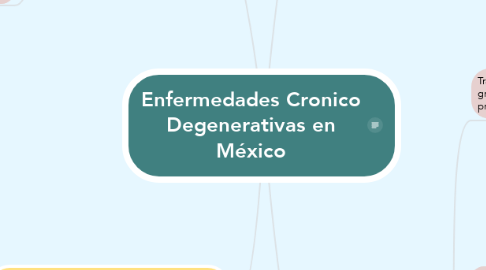 Mind Map: Enfermedades Cronico Degenerativas en México