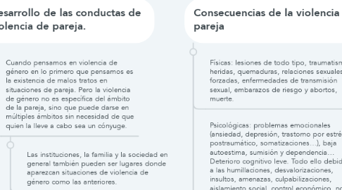Mind Map: VIOLENCIA DE PAREJA