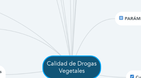 Mind Map: Calidad de Drogas Vegetales