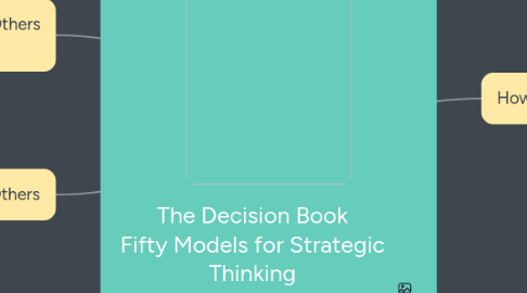 Mind Map: The Decision Book Fifty Models for Strategic Thinking Mikael Krogerus & Roman Tschappeler