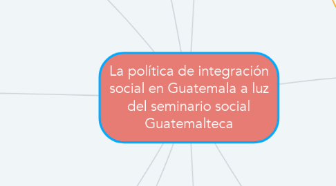 Mind Map: La política de integración social en Guatemala a luz del seminario social Guatemalteca