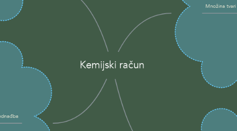 Mind Map: Kemijski račun