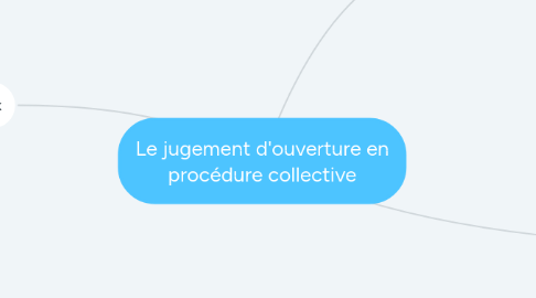 Mind Map: Le jugement d'ouverture en procédure collective