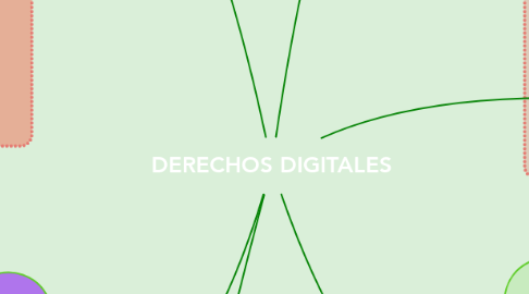 Mind Map: DERECHOS DIGITALES