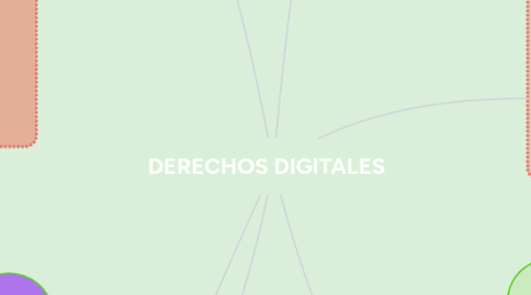 Mind Map: DERECHOS DIGITALES