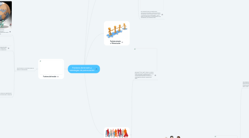 Mind Map: Factores de tensión y estrategias de potenciación