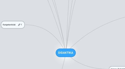 Mind Map: DIDAKTIKA