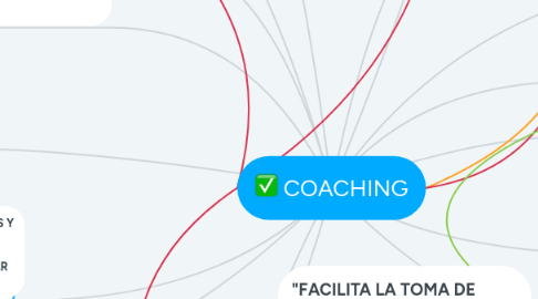 Mind Map: COACHING