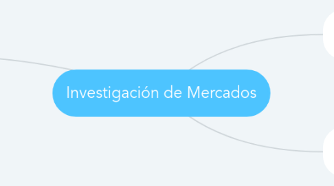Mind Map: Investigación de Mercados