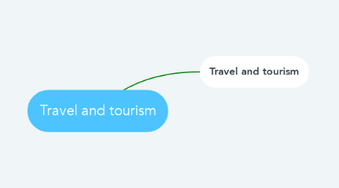 Mind Map: Travel and tourism