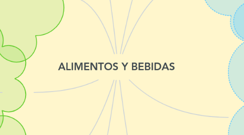 Mind Map: ALIMENTOS Y BEBIDAS