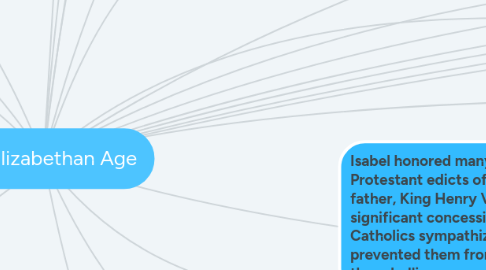 Mind Map: The Elizabethan Age