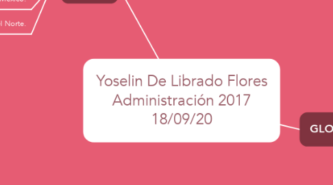 Mind Map: Yoselin De Librado Flores Administración 2017 18/09/20