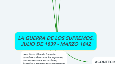 Mind Map: LA GUERRA DE LOS SUPREMOS. JULIO DE 1839 - MARZO 1842