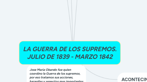 Mind Map: LA GUERRA DE LOS SUPREMOS. JULIO DE 1839 - MARZO 1842