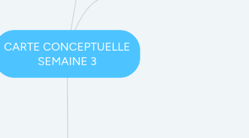 Mind Map: CARTE CONCEPTUELLE SEMAINE 3
