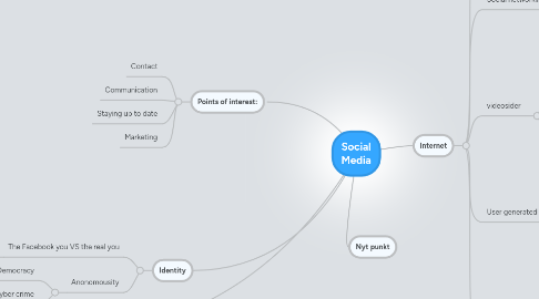 Mind Map: Social Media