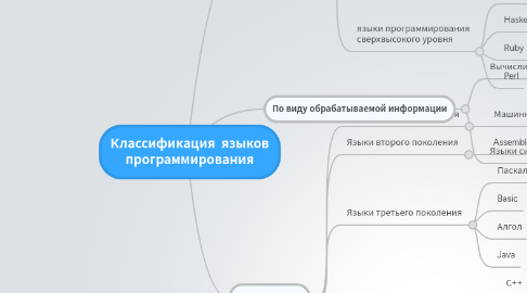 Mind Map: Классификация  языков программирования