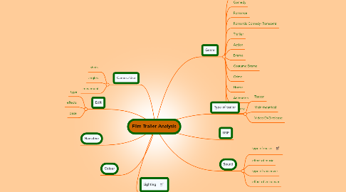 Mind Map: Film Trailer Analysis