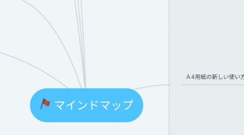 Mind Map: マインドマップ