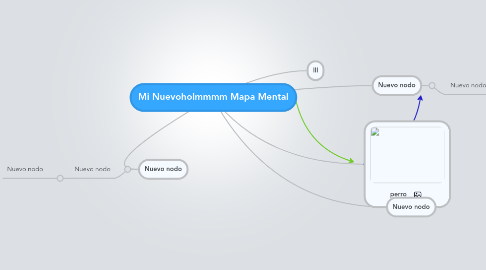 Mind Map: Mi Nuevoholmmmm Mapa Mental