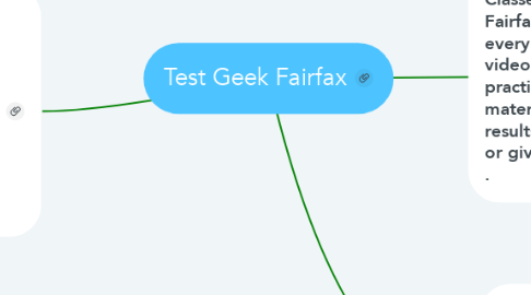 Mind Map: Test Geek Fairfax