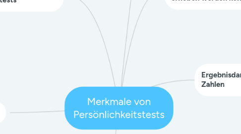 Mind Map: Merkmale von Persönlichkeitstests