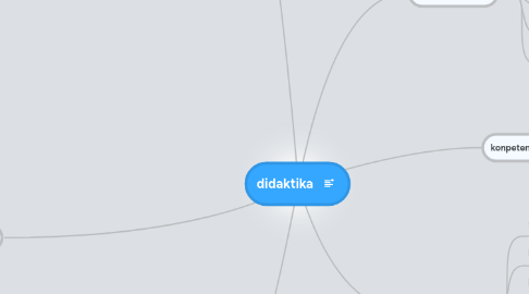 Mind Map: didaktika