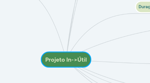 Mind Map: Projeto In->Útil