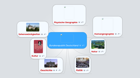 Mind Map: Bundesrepublik Deutschland