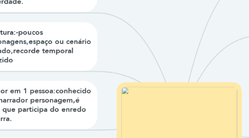 Mind Map: conto