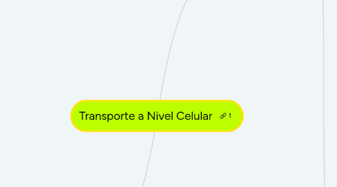 Mind Map: Transporte a Nivel Celular