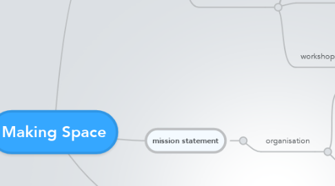 Mind Map: Making Space