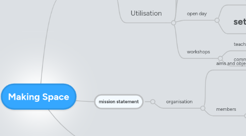 Mind Map: Making Space