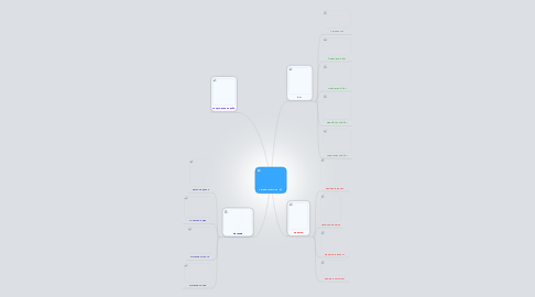 Mind Map: лёгкая атлетика