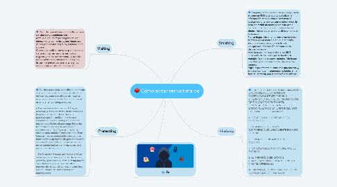 Mind Map: Cómo evitar ser victima de