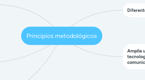 Mind Map: Principios metodológicos