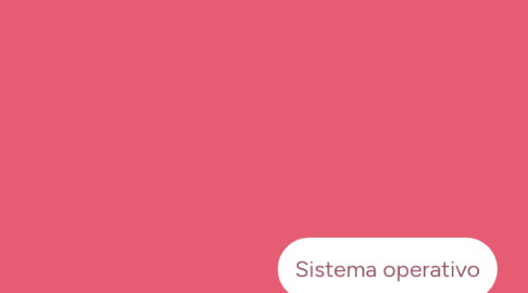 Mind Map: Sistema operativo