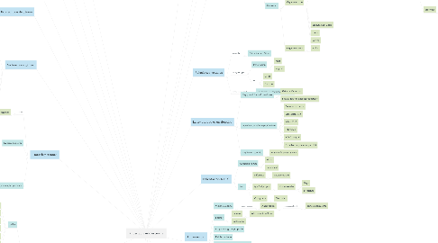 Mind Map: Pubertad y Adolescencia