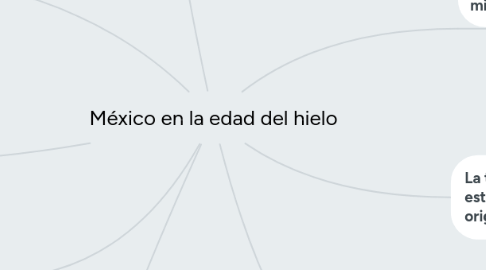 Mind Map: México en la edad del hielo