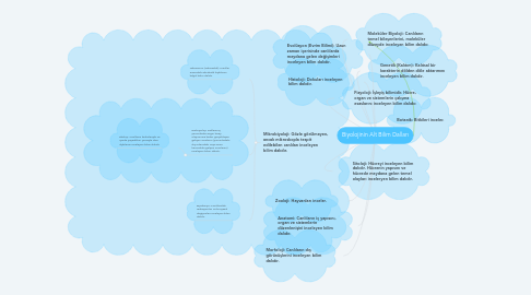 Mind Map: Biyolojinin Alt Bilim Dalları