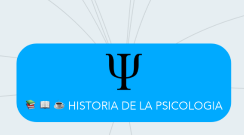 Mind Map: HISTORIA DE LA PSICOLOGIA