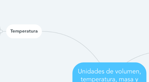 Mind Map: Unidades de volumen, temperatura, masa y presión