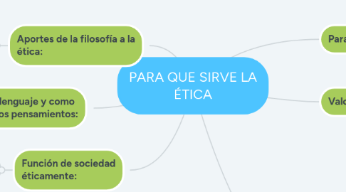 Mind Map: PARA QUE SIRVE LA ÉTICA