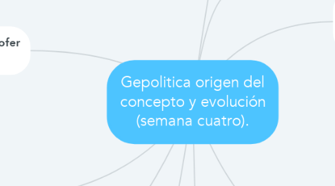 Mind Map: Gepolitica origen del concepto y evolución (semana cuatro).