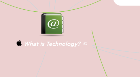 Mind Map: What is Technology?