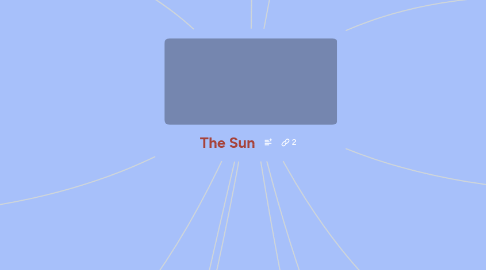 Mind Map: The Sun