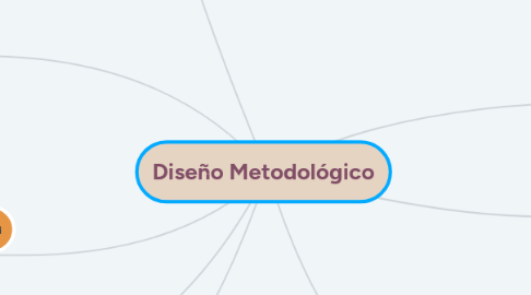 Mind Map: Diseño Metodológico