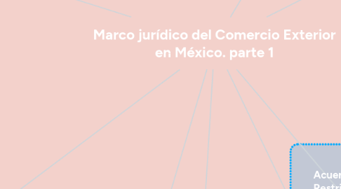 Mind Map: Instrumentos de la política comercial